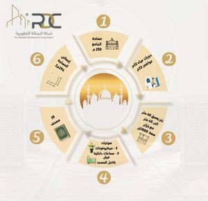 بناء جامع مع بئر في مصر - بمساحة 294م2