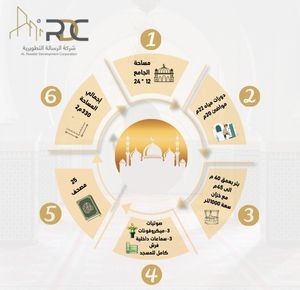 بناء جامع مع بئر في مصر - بمساحة 330م2