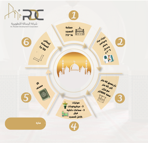 بناء مسجد مع بئر في مصر - بمساحة 120م2