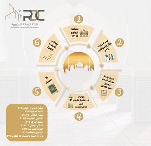 بناء جامع مع بئر في اندونيسيا - بمساحة 891م2