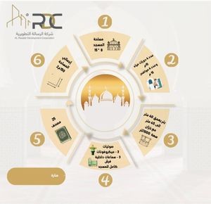 بناء مسجد مع بئر في مصر - بمساحة 150م2