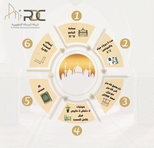 بناء جامع مع بئر في اندونيسيا - بمساحة 157م2